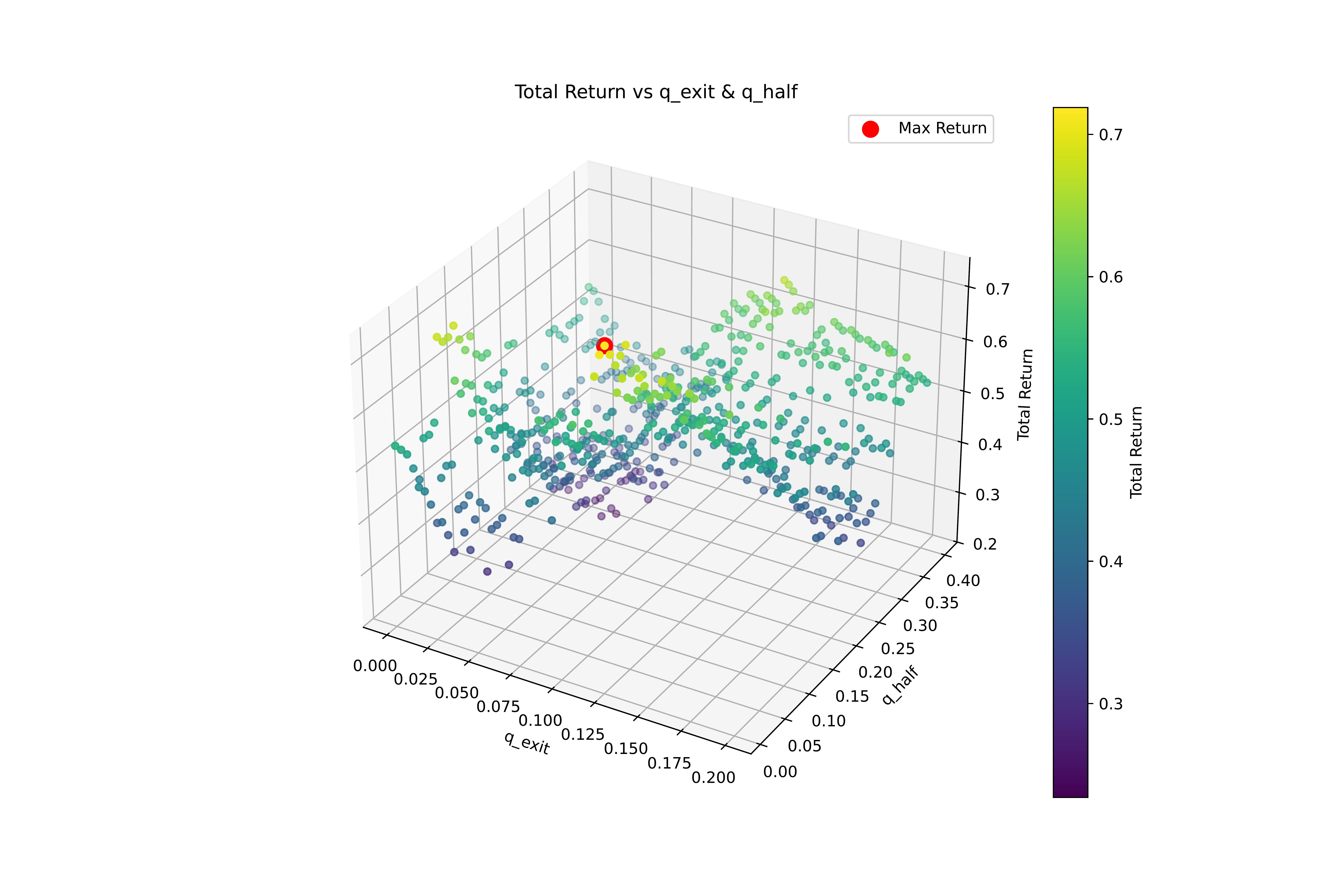 ML-Trading | SCUT Course Project