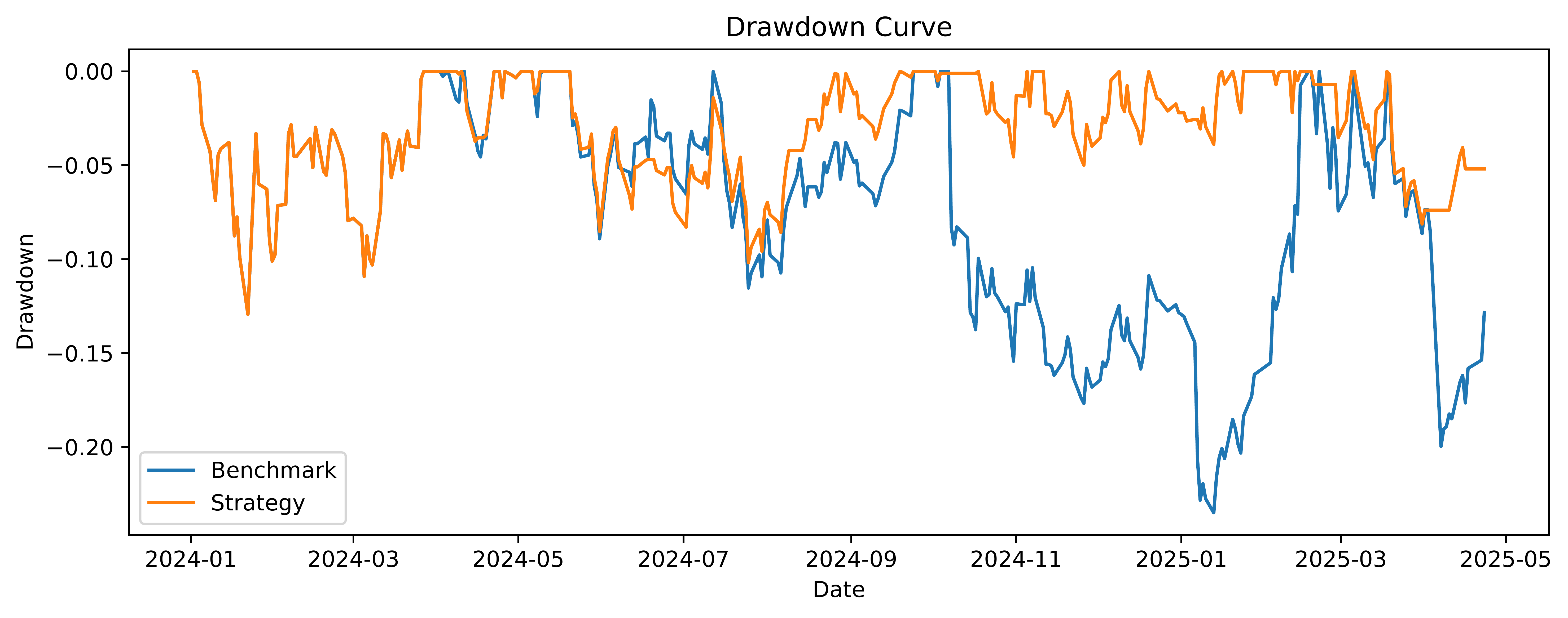 ML-Trading | SCUT Course Project