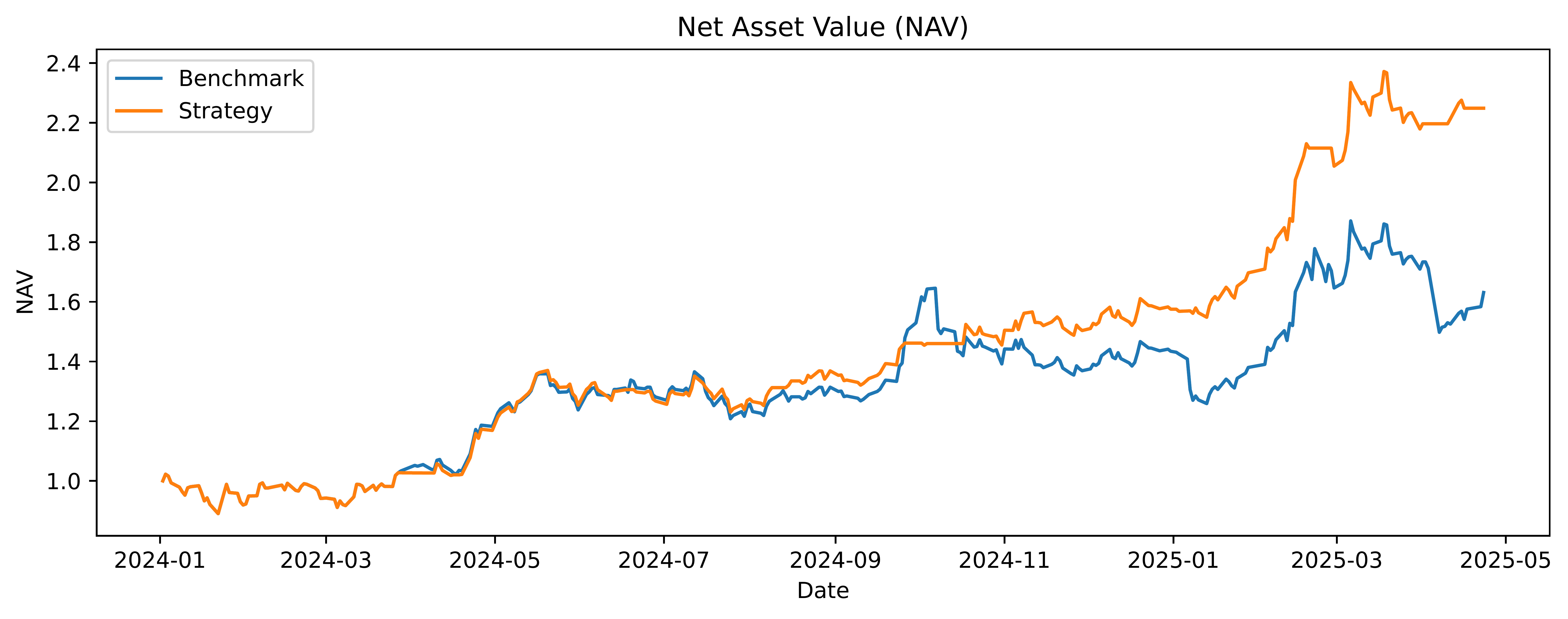 NAV curve comparison