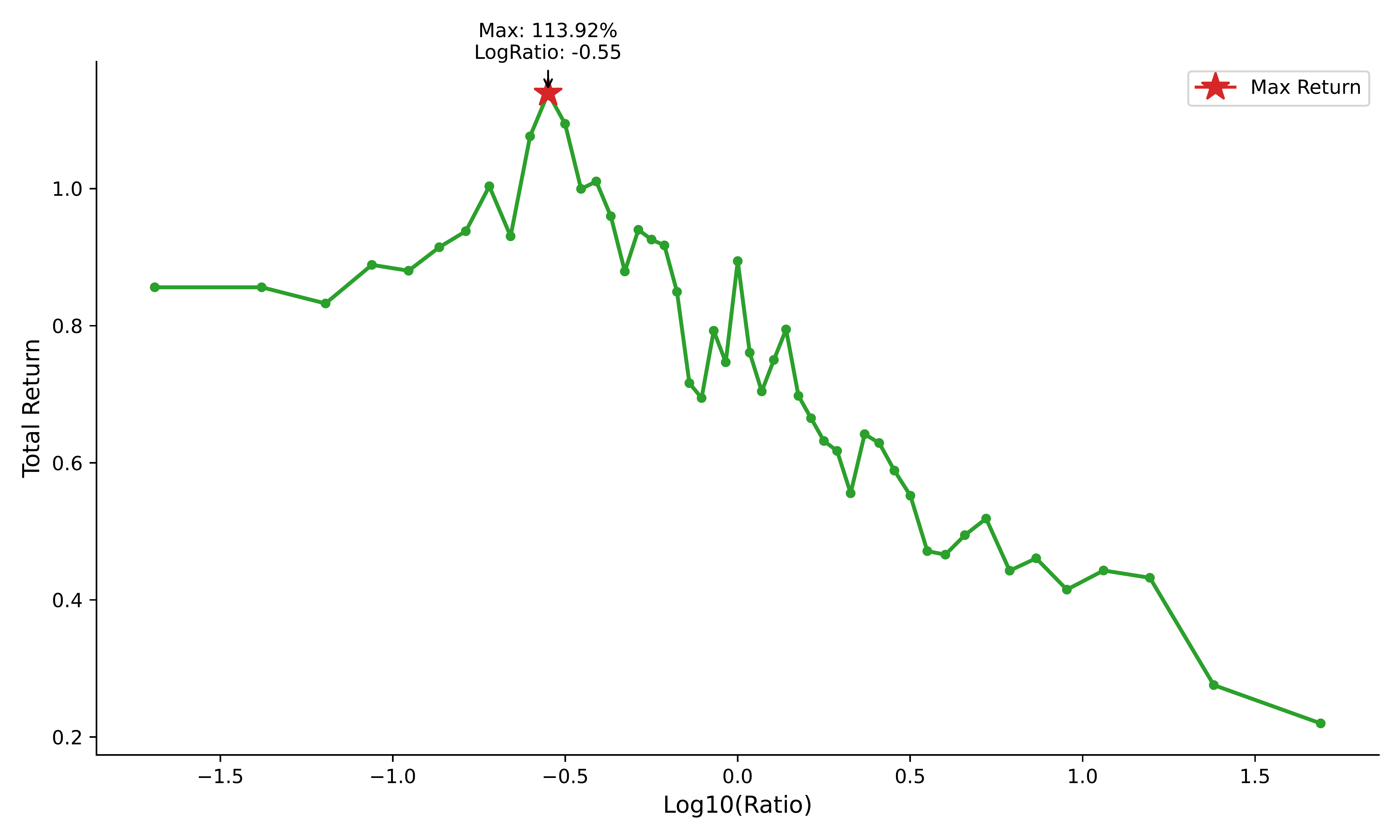 ML-Trading | SCUT Course Project
