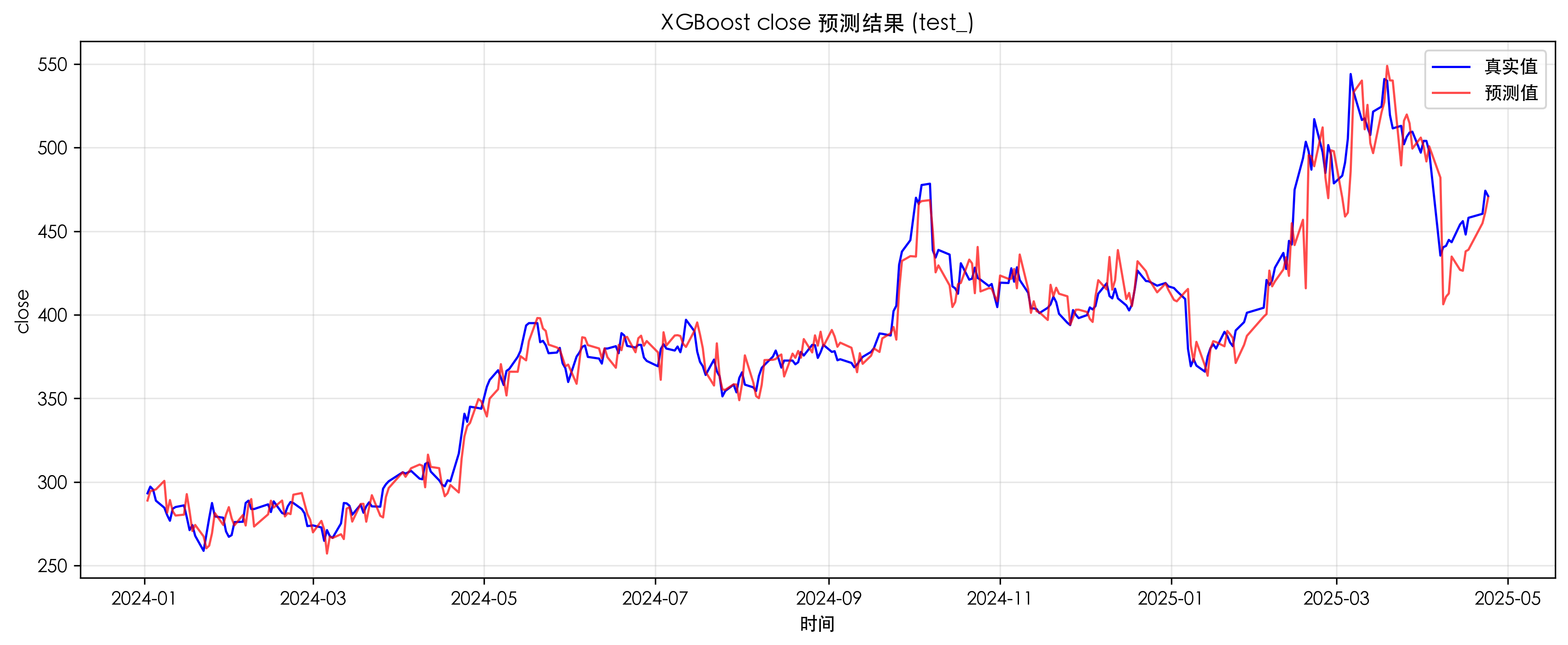 ML-Trading | SCUT Course Project
