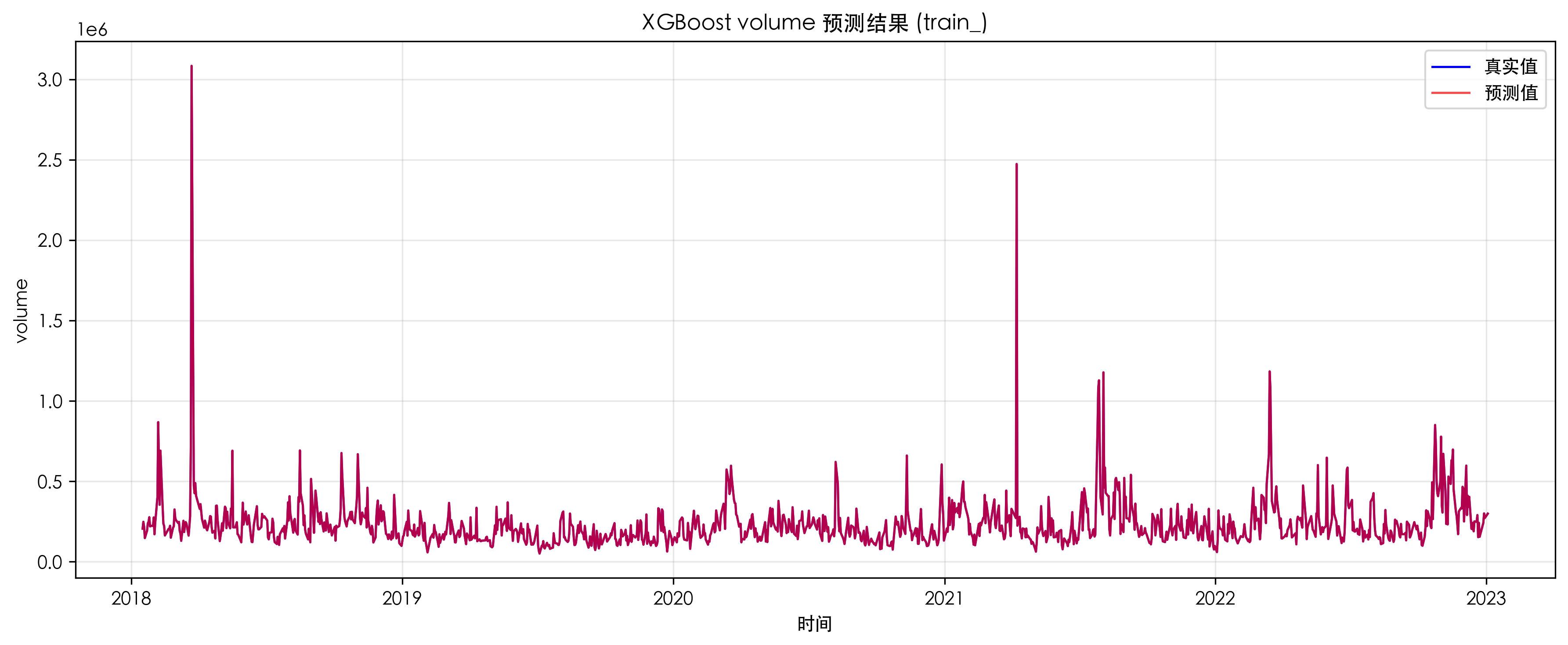 ML-Trading | SCUT Course Project