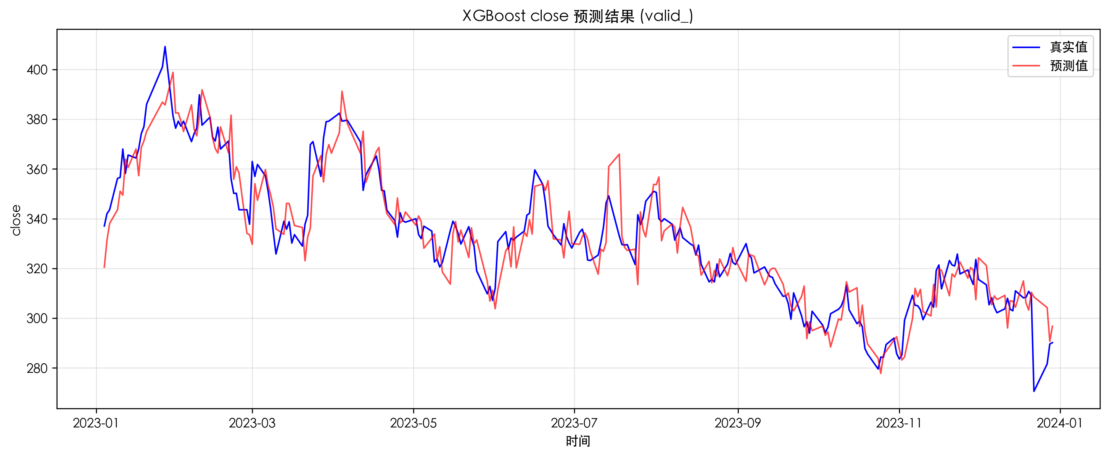ML-Trading | SCUT Course Project
