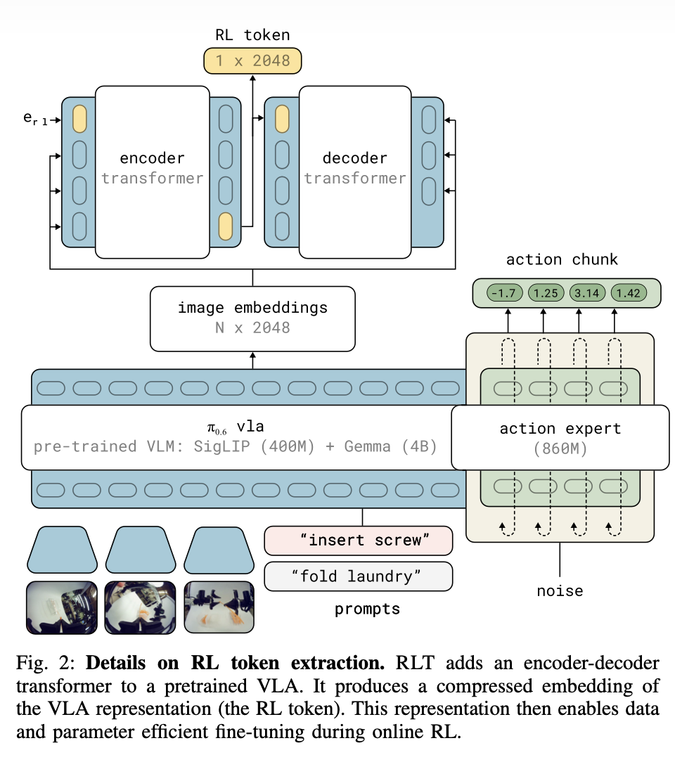 Two-stage training pipeline